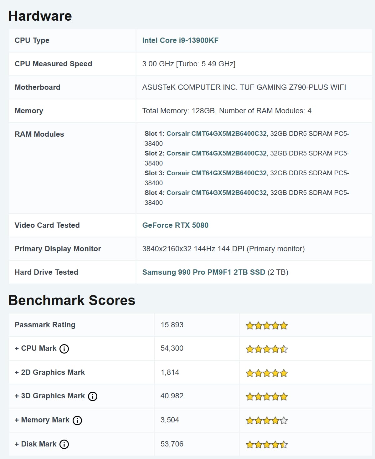 TUF GeForce RTX™ 5080 16GB GDDR7 OC Edition Graphics Card, NVIDIA, Desktop (PCIe® 5.0, HDMI®/DP 2.1, 3.6-Slot, Military-Grade Components, Protective PCB Coating, Axial-tech Fans, Vapor Chamber) customer photo 1