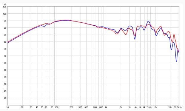 Sennheiser HD 599 SE Open-Back Headphones customer photo 2