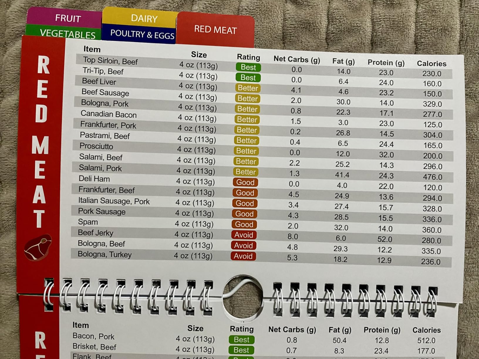 Keto Diet Cheat Sheet Quick Guide Fridge Magnet Reference Charts for Ketogenic Diet Foods - Including Meat & Nuts, Fruit & Veg, Dairy, Oils & Condiments (14 Page Guide) customer photo 1