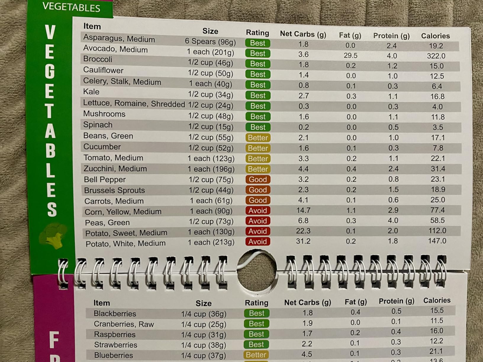Keto Diet Cheat Sheet Quick Guide Fridge Magnet Reference Charts for Ketogenic Diet Foods - Including Meat & Nuts, Fruit & Veg, Dairy, Oils & Condiments (14 Page Guide) customer photo 2