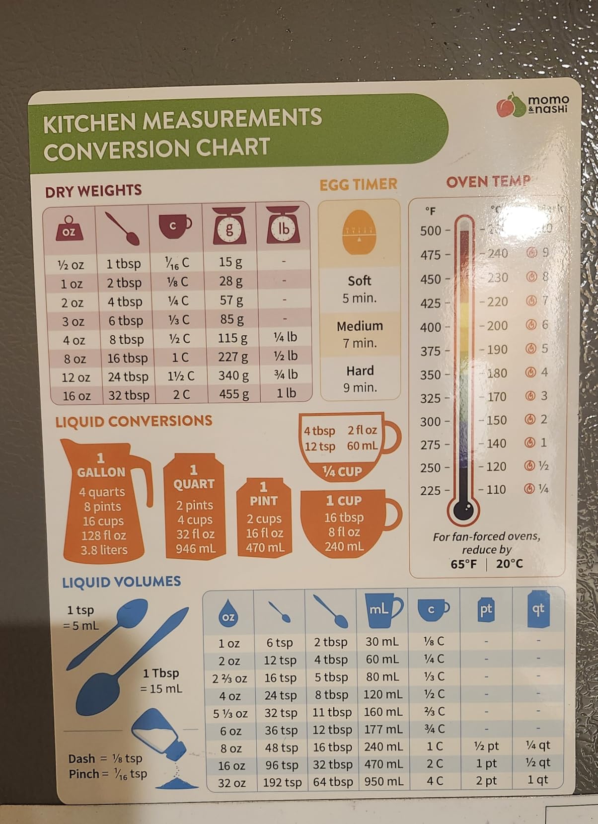 Kitchen Conversion Chart Magnet customer photo 1