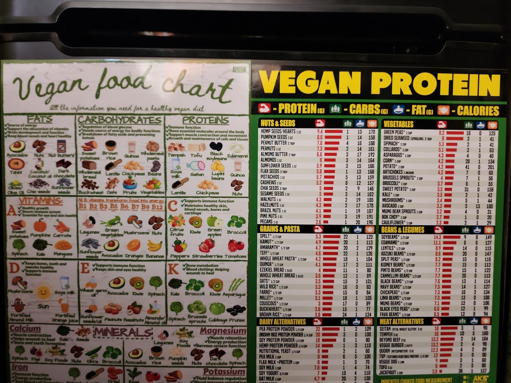 Vegan Protein Cheat Sheet Magnet customer photo 1