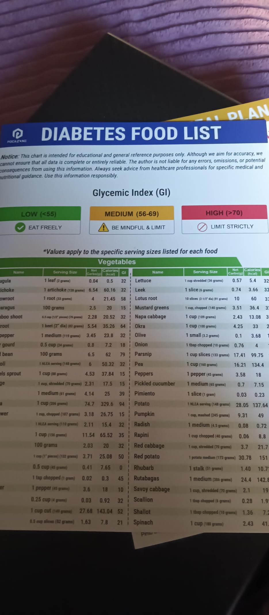 2Pcs Diabetes Food List and Meal Planner Laminated, Diabetic Food List Chart for Type 1 2 Diabetes, Healthy Diabetic Diet Meal Guide Plan Recipes Cookbook For Beginners Pre-Diabetes, Glycemic Index Chart customer photo 1