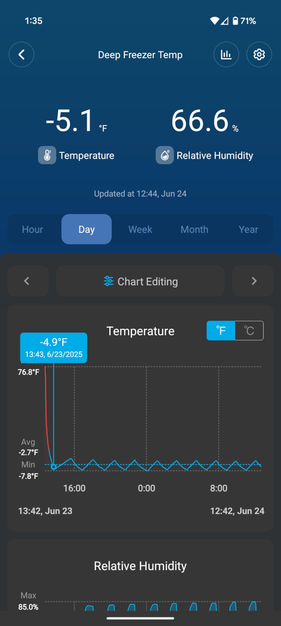 Govee Smart Thermometer Hygrometer, WiFi Humidity Temperature Sensor with App Notification Alert, 2 Years Free Data Storage Export, Wireless Remote Monitor for Room Greenhouse Incubator Wine Cellar customer photo 2