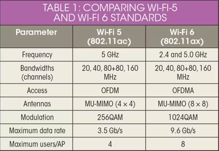 TP-Link AX1800 WiFi 6 Router (Archer AX21 V5) - Dual Band Wireless Internet customer photo 1