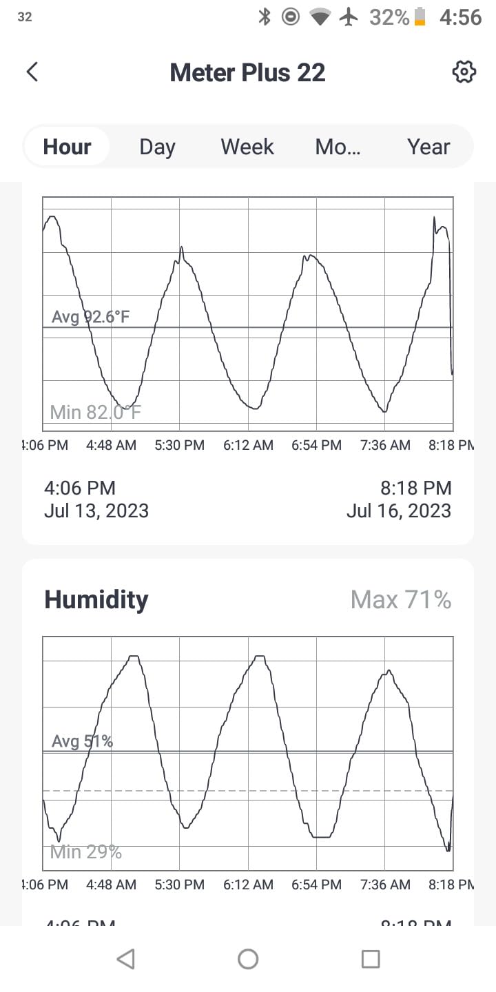 SwitchBot Thermometer Hygrometer, Bluetooth Indoor Humidity Meter for Home, Temperature Sensor with App Control, Large LCD Display, Notification Alerts, 2-Year Data Storage Export customer photo 2