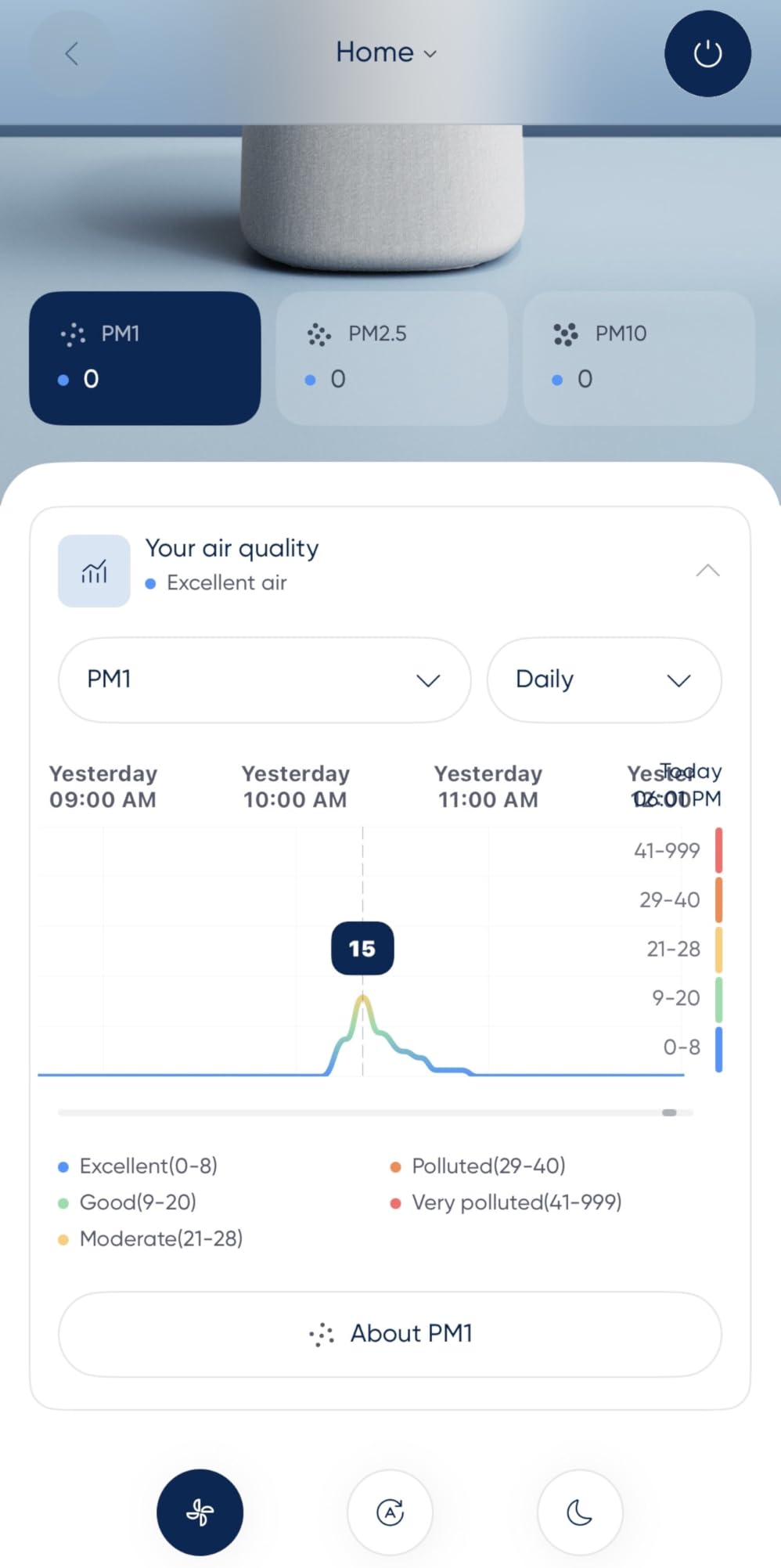 BLUEAIR Air Purifiers for Large Rooms, Cleans 3,048 Sqft In One Hour, HEPASilent Smart Air Cleaner For Home, Pets, Allergies, Virus, Dust, Mold, Smoke - Blue Pure 211i Max customer photo 2