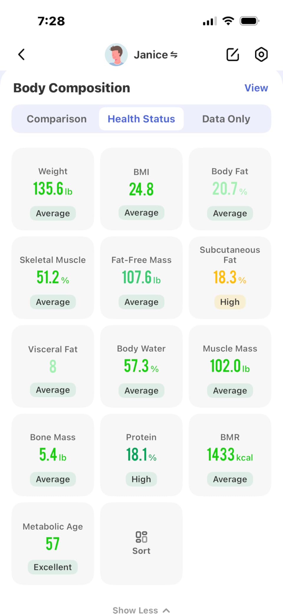 RENPHO Smart Scale for Body Weight, FSA&HSA Eligible, Bathroom Digital Scale with BMI, Body Fat, Bluetooth Fitness Equipment Sync with Apps, Accurate for Weight Loss, Home Use, 400 lbs - Elis 1 customer photo 2