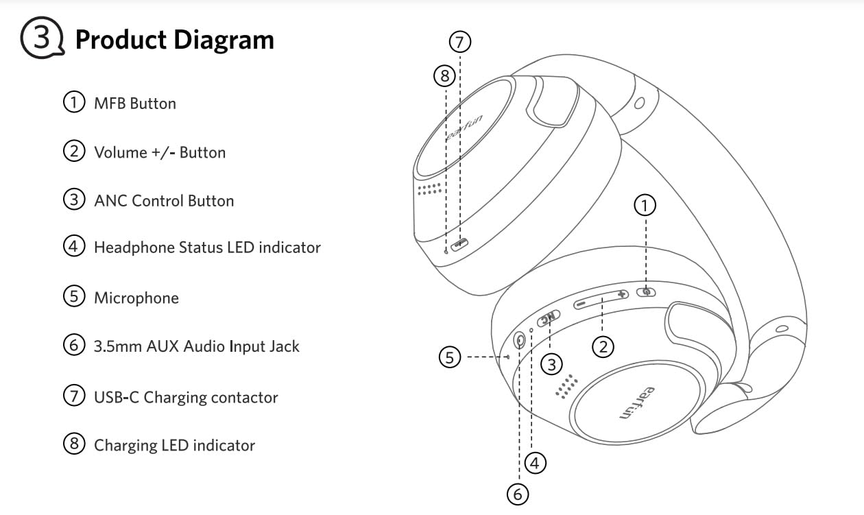 EarFun Wave Pro Active Noise Canceling Headphones, Wireless Over Ear Bluetooth Headphones, LDAC Hi-Res Sound, 5 Mics AI Clear Call, 80H Playtime, Multipoint Connection, Comfort Fit, Custom EQ via App customer photo 2